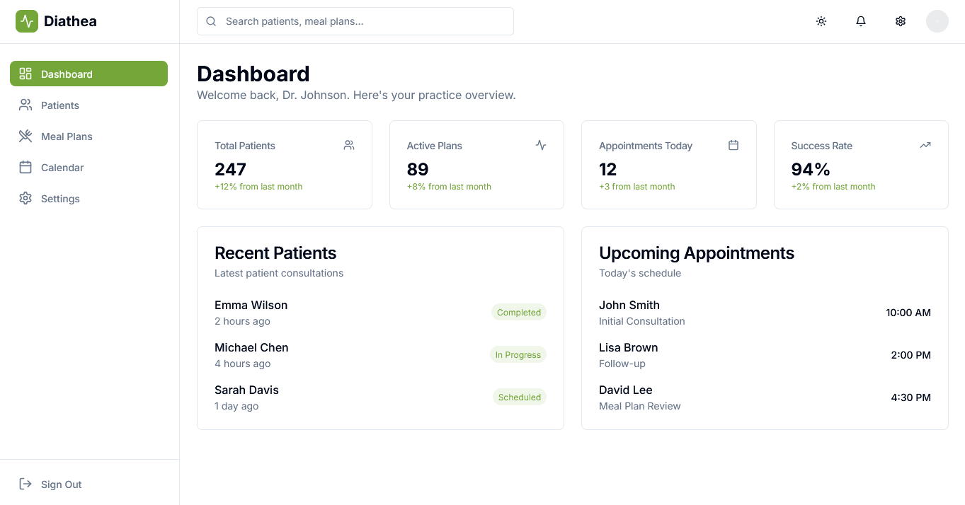 Vista del dashboard de Diathea